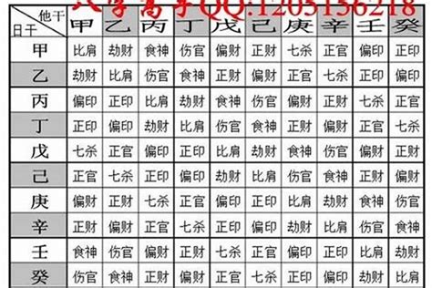 八字五兩二算重嗎|你的八字重嗎？「八字重量」懶人包，用出生年月日＆時辰解析運。